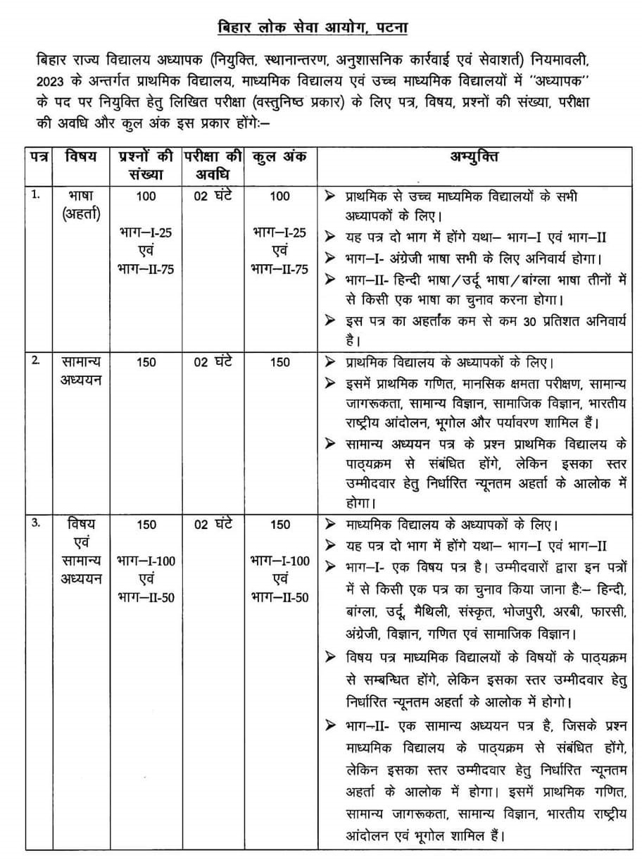 Lakh Teacher Vacancy From Bpsc In Bihar